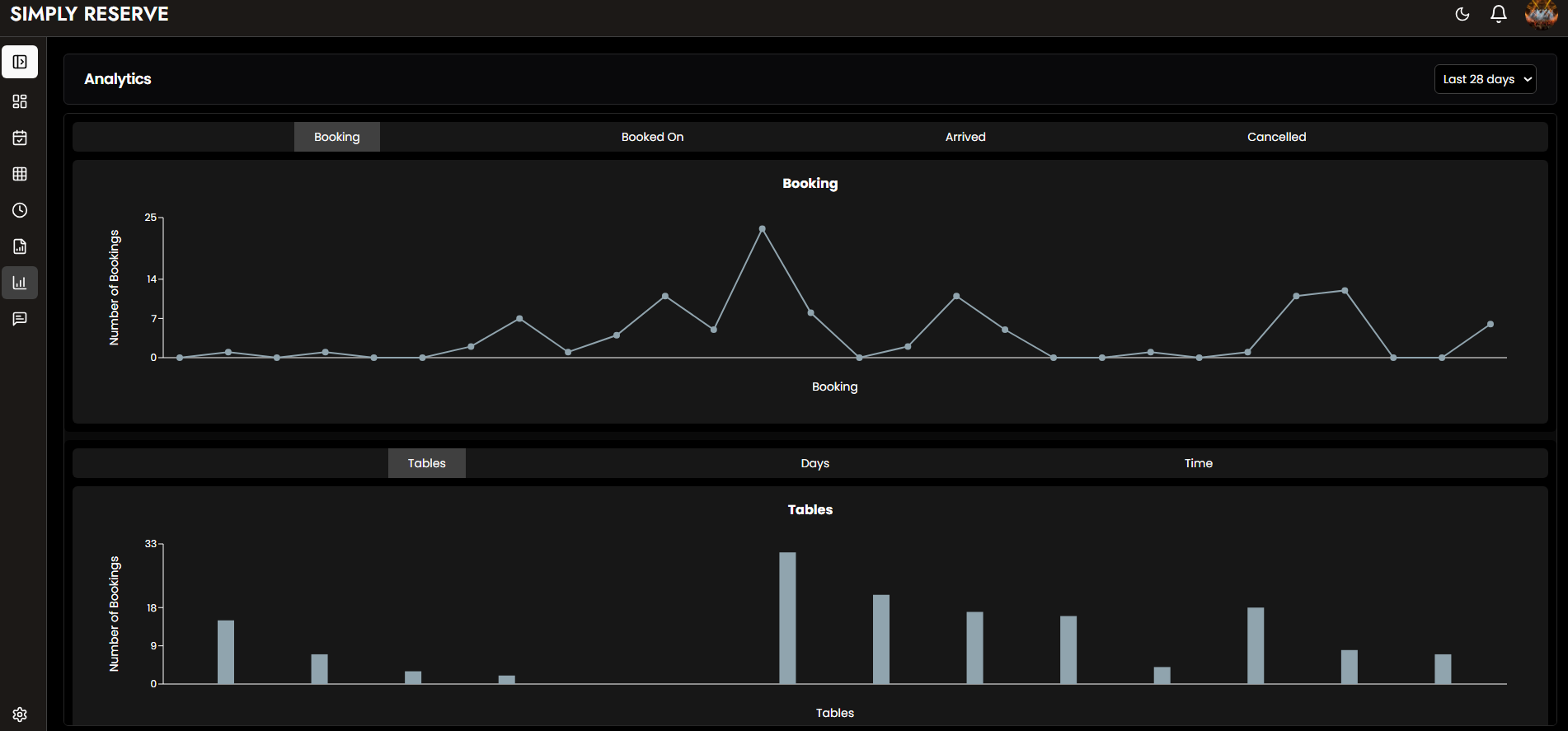Analytics Dashboard